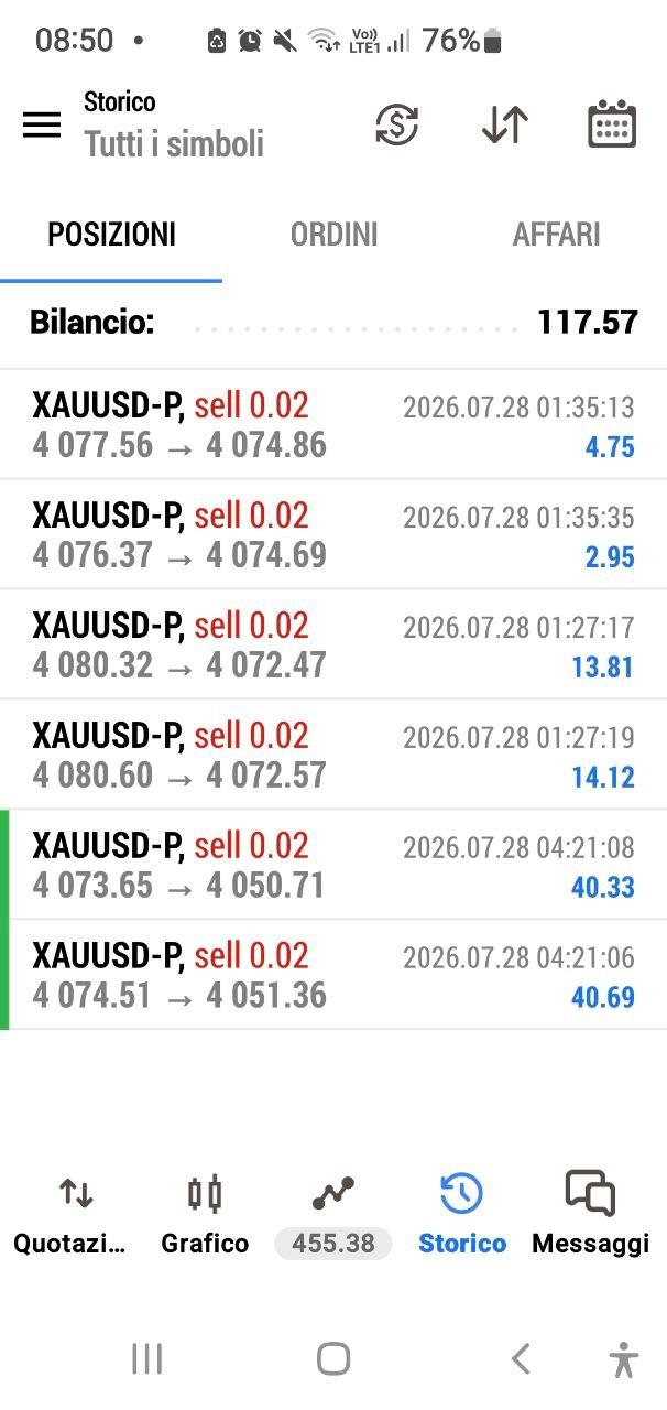Operazione chiusa da uno studente CassaForex su XAUUSD