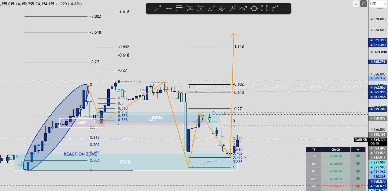 Operazione chiusa da uno studente CassaForex su XAUUSD