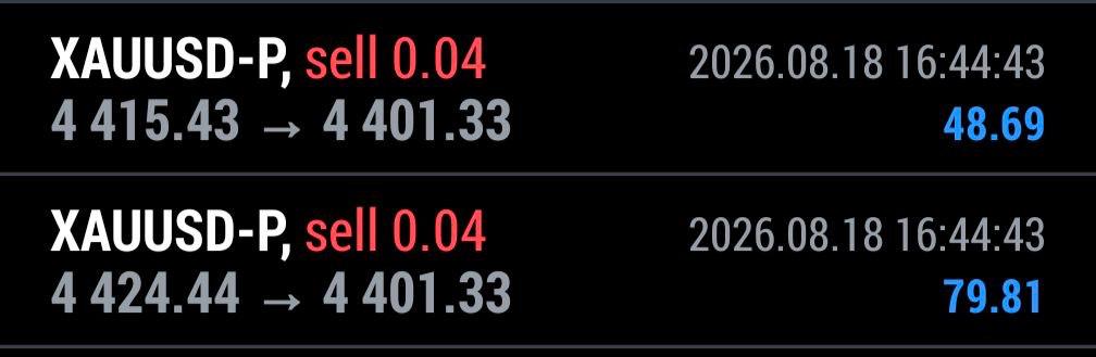 Operazione chiusa da uno studente CassaForex su XAUUSD