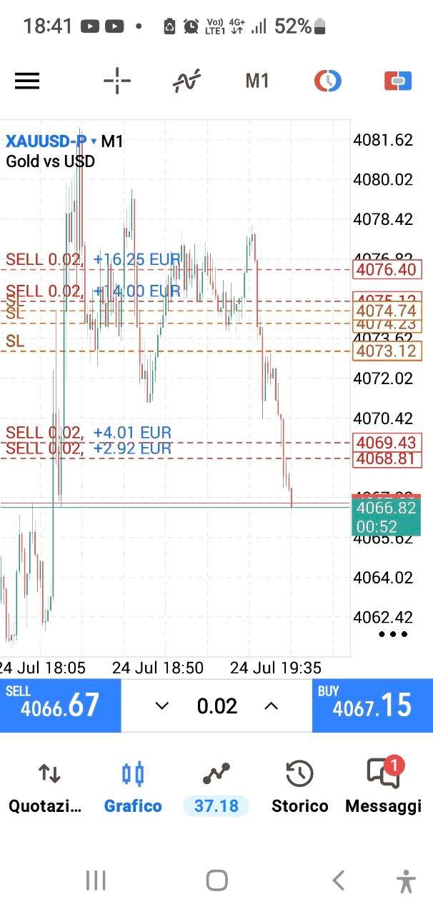 Operazione chiusa da uno studente CassaForex su XAUUSD